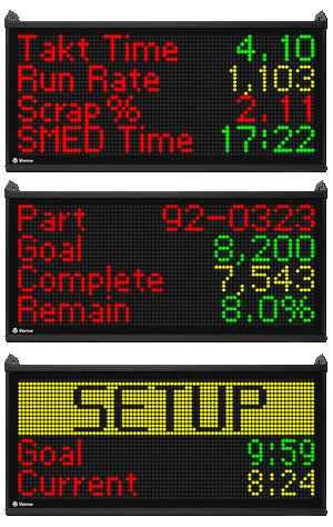 XL800 Board Visualising Various KPI in a Manufacturing Facility 