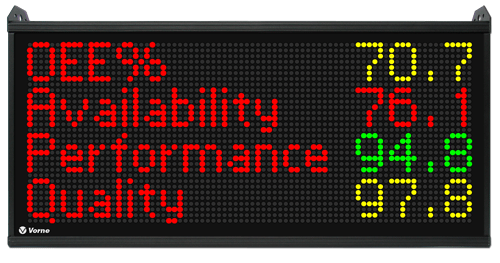 Real-Time Monitoring